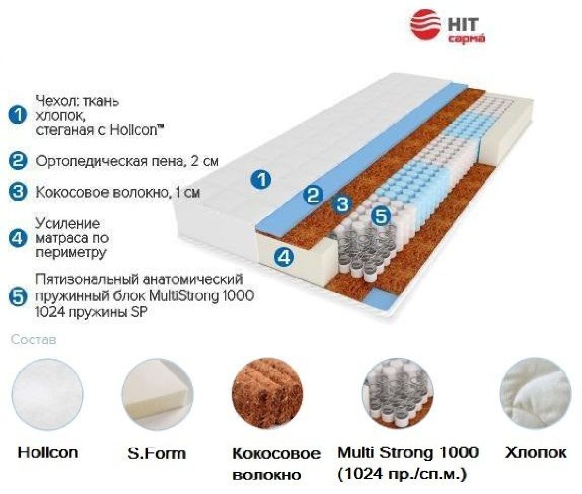 Матрас Madonna (1600*2000*240) серия HIT | фото 2